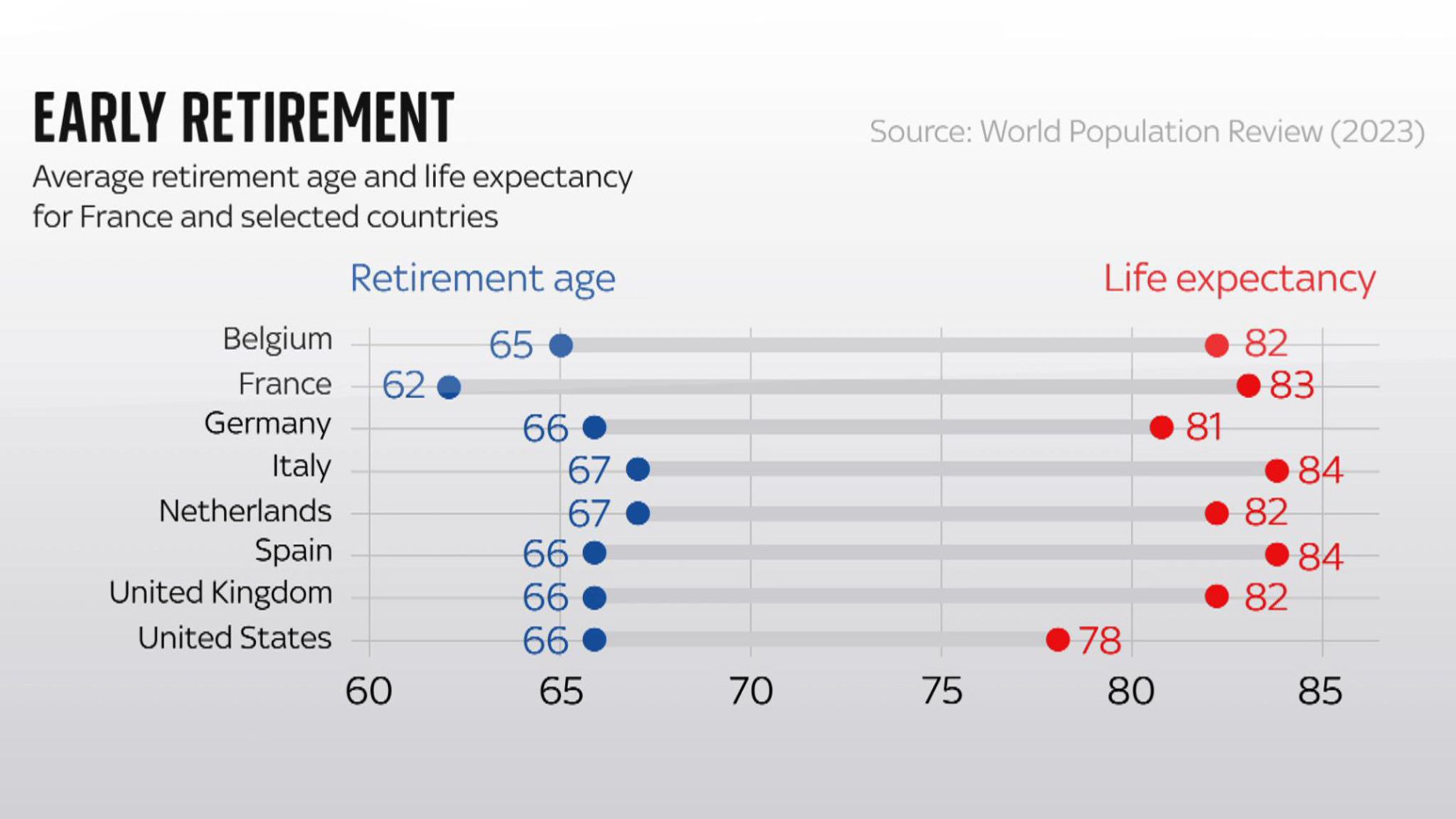 the-ruling-on-france-s-pension-age-looms-why-have-the-plans-triggered