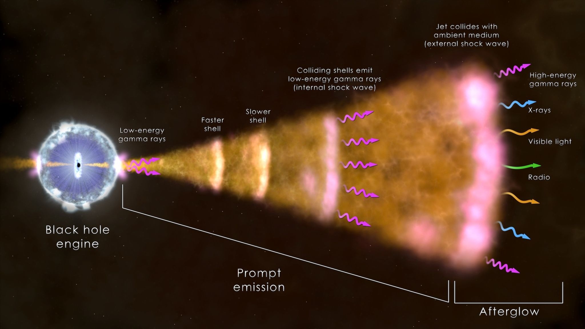 Cosmic explosion may be brightest ever seen, astronomers say | Science ...