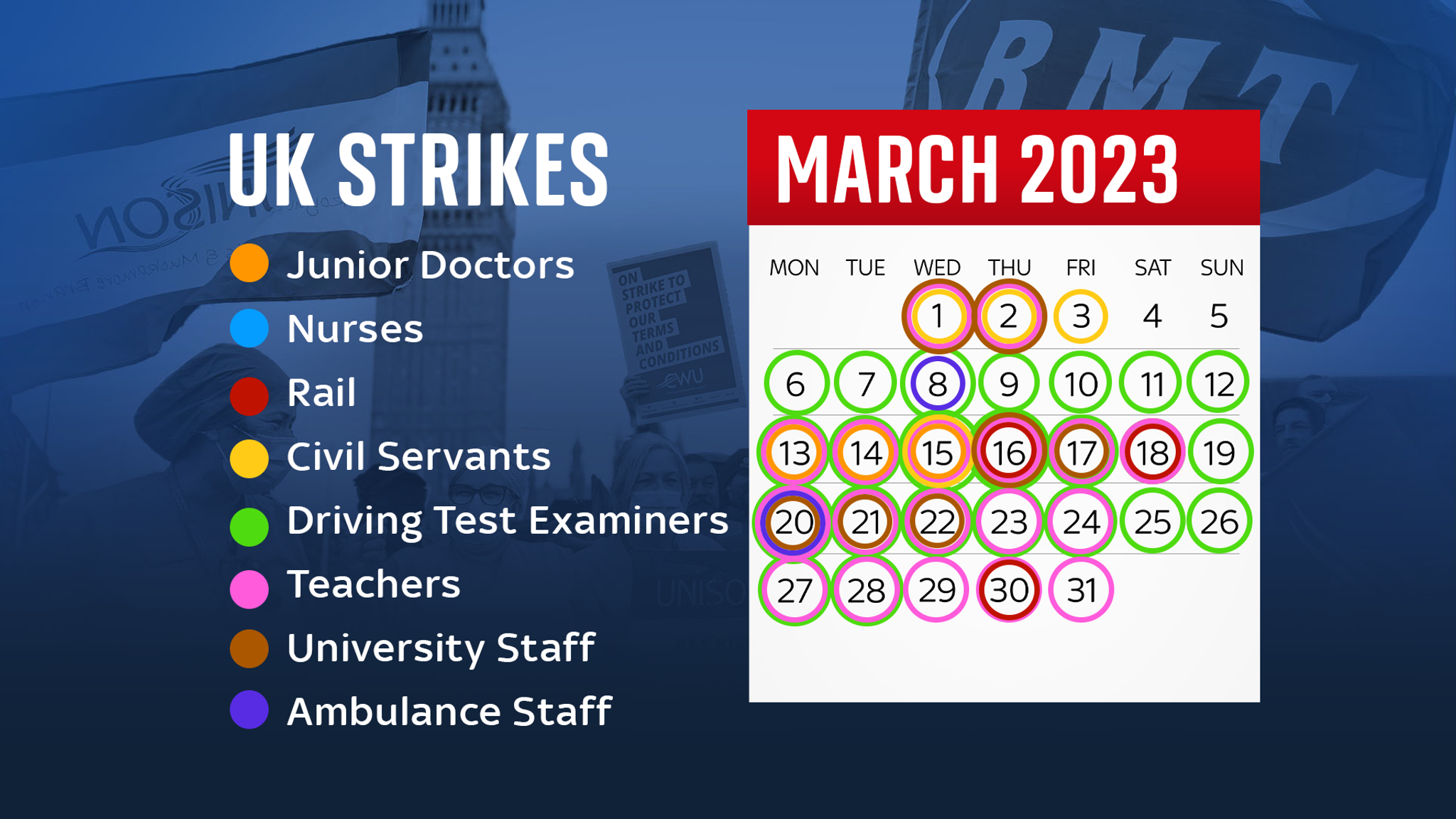 Strikes Warning action will escalate as hundreds of thousands join