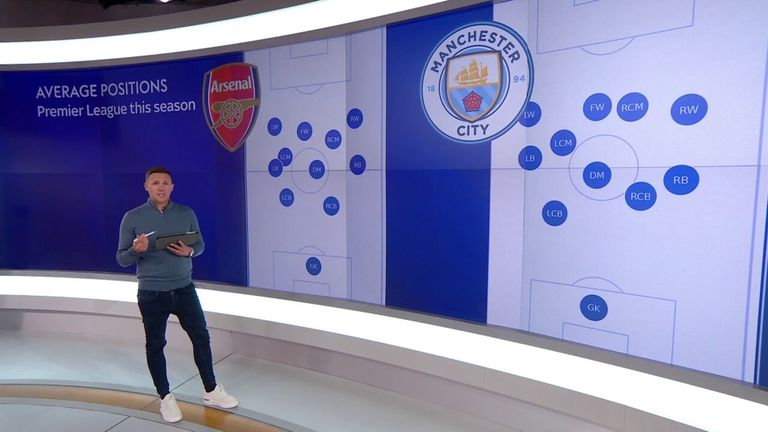 Arsenal & Man City’s inverted full-backs | ‘I saw Pep do it at Bayern’ | Video | Watch TV Show