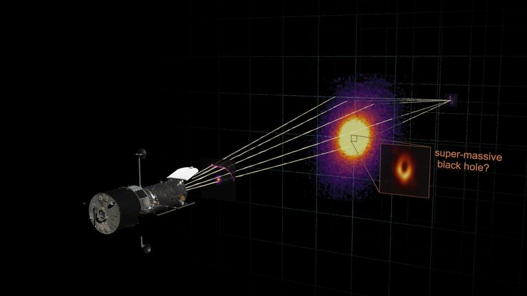 Scientists at Durham University have used supercomputer images to confirm the size of a supermassive black hole.