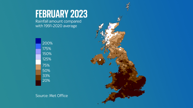 England had its driest February in 30 years according to provisional figures from the Met Office