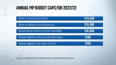 Westminster Accounts: Senior MPs claiming up to £3,300 a month to rent ...