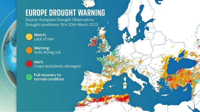 Some 15% of EU territory is currently in some form of drought, with 3% in "watch" status, 105% in "warning" and 2% in the most severe "alert" category
