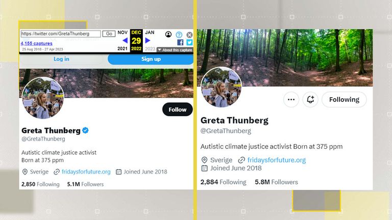 Miss Thunberg now has 5.8 million followers, up from 5.1 million on December 29.Image: Twitter