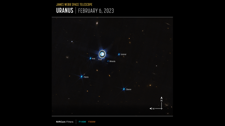 Esta visão mais ampla do sistema uraniano com o instrumento NIRCam de Webb apresenta o planeta Urano, bem como seis de suas 27 luas conhecidas (a maioria das quais são muito pequenas e fracas para serem vistas nesta curta exposição).  Um punhado de objetos de fundo, incluindo muitas galáxias, também são vistos.  Créditos: NASA