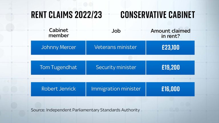 Westminster Accounts