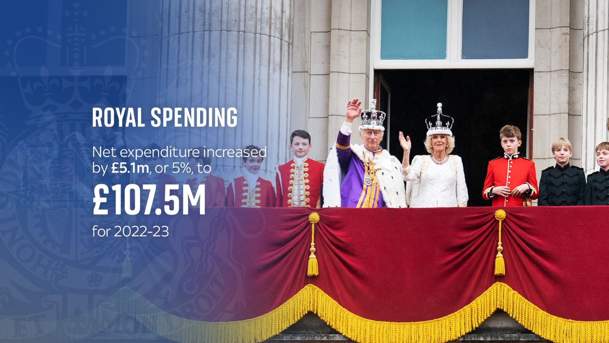 Heating at Buckingham Palace turned down to cut emissions and save