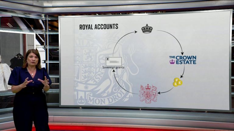 Royal spending