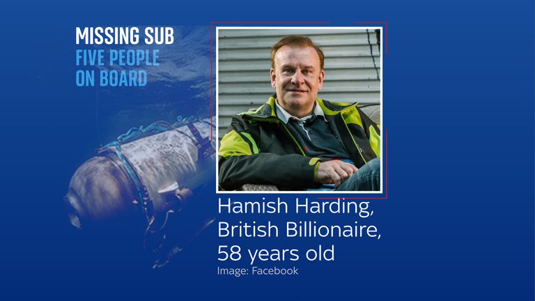 Hamish Harding. Graphic - Titanic missing submersible Titan.