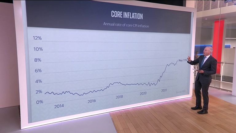 Sky News business correspondent Paul Kelso analyses the recent inflation data released by the ONS 