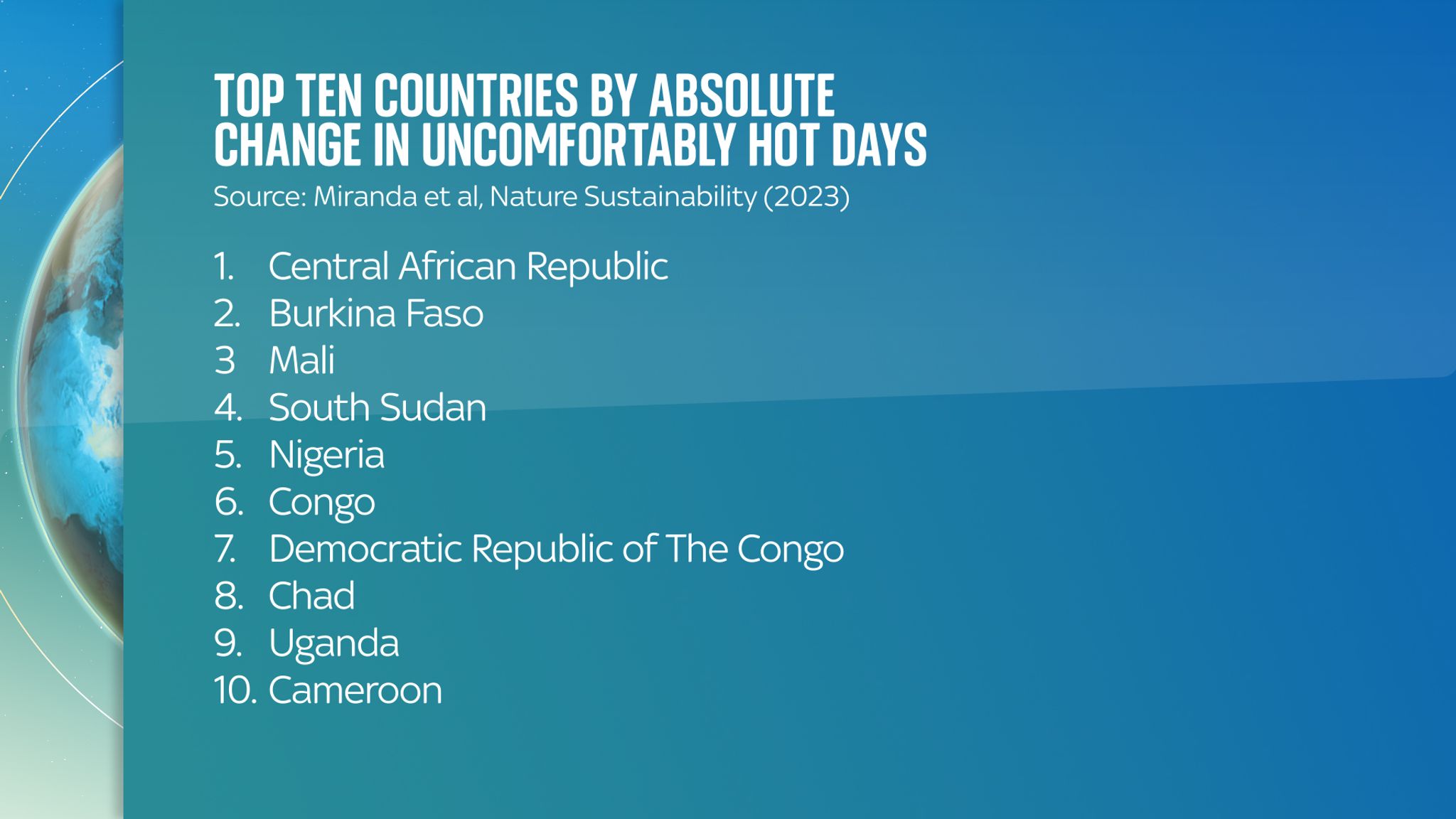 UK and Switzerland to suffer highest increase in 'uncomfortably hot ...
