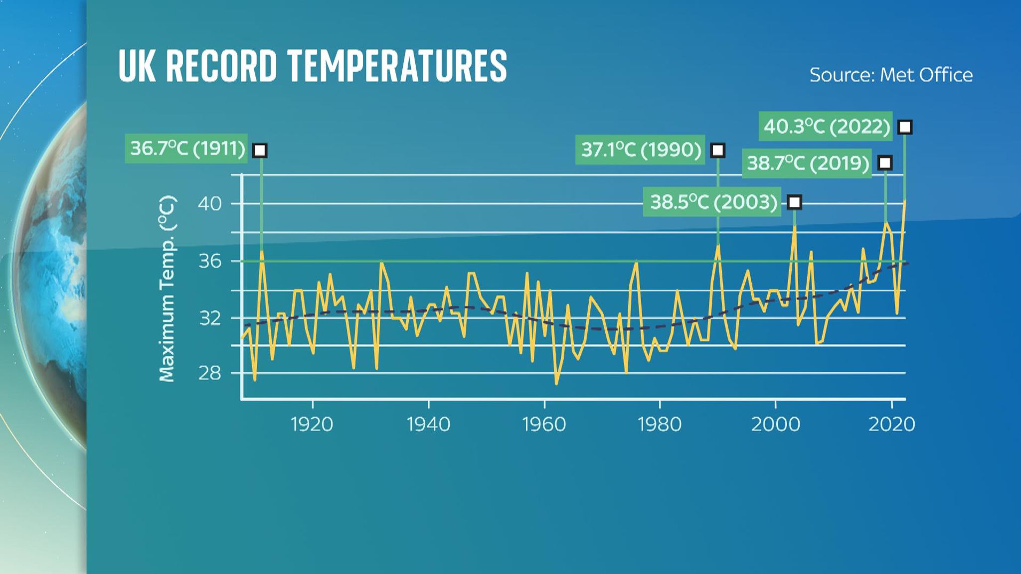 uk-s-2022-weather-which-saw-40c-temperature-record-to-become