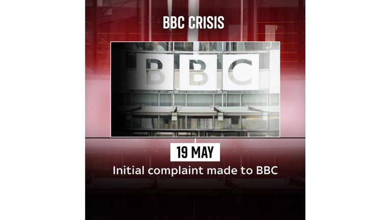 Timeline Of How Huw Edwards Scandal Unfolded UK News Sky News Timeline Of How Huw Edwards Scandal Unfolded UK News Sky News