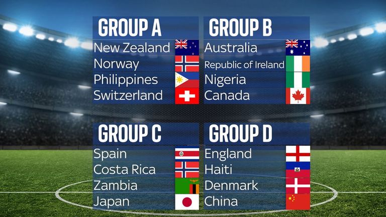 Skynews Groups Womens World Cup 6219963 ?20230716045148