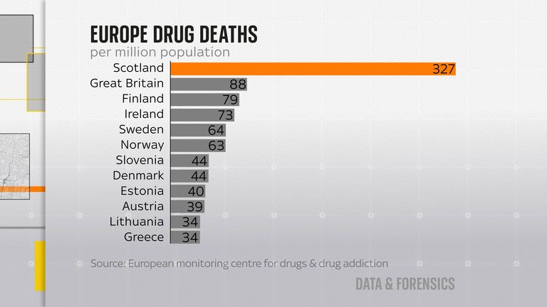 Europe drug deaths