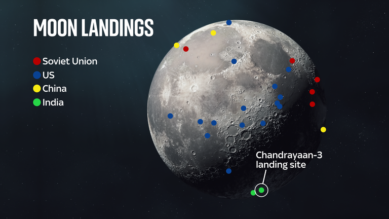 India&#39;s become the first country to land a spacecraft on the moon&#39;s south pole