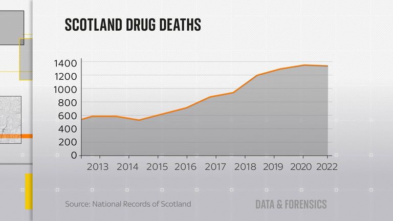 Scotland drug deaths