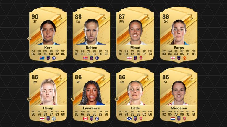 Sam Kerr and Beth Mead are among the highest-rated women&#39;s players. Pic: EA Sports