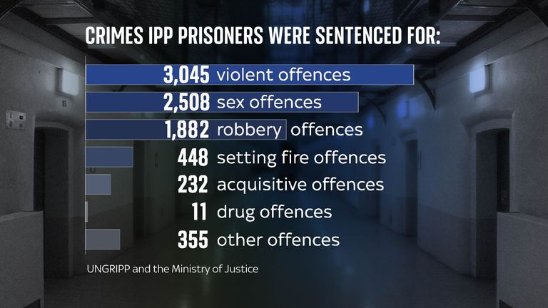 CRIME CHART