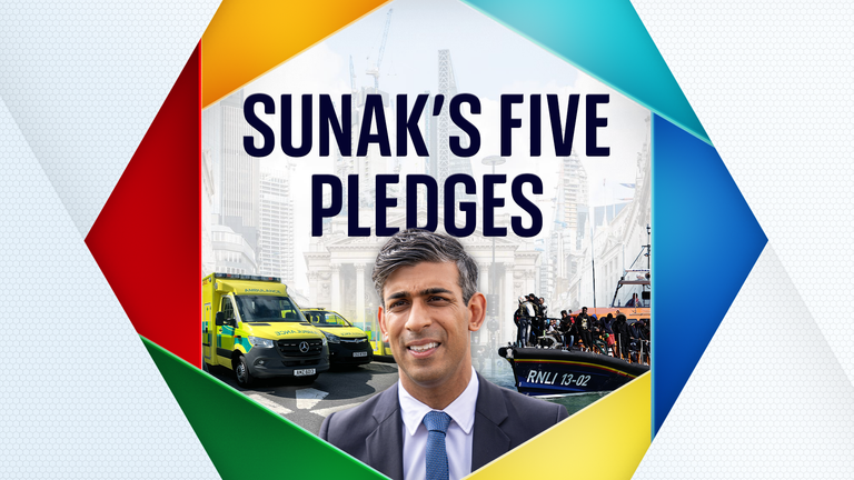 Rishi Sunak&#39;s five pledges tracker 