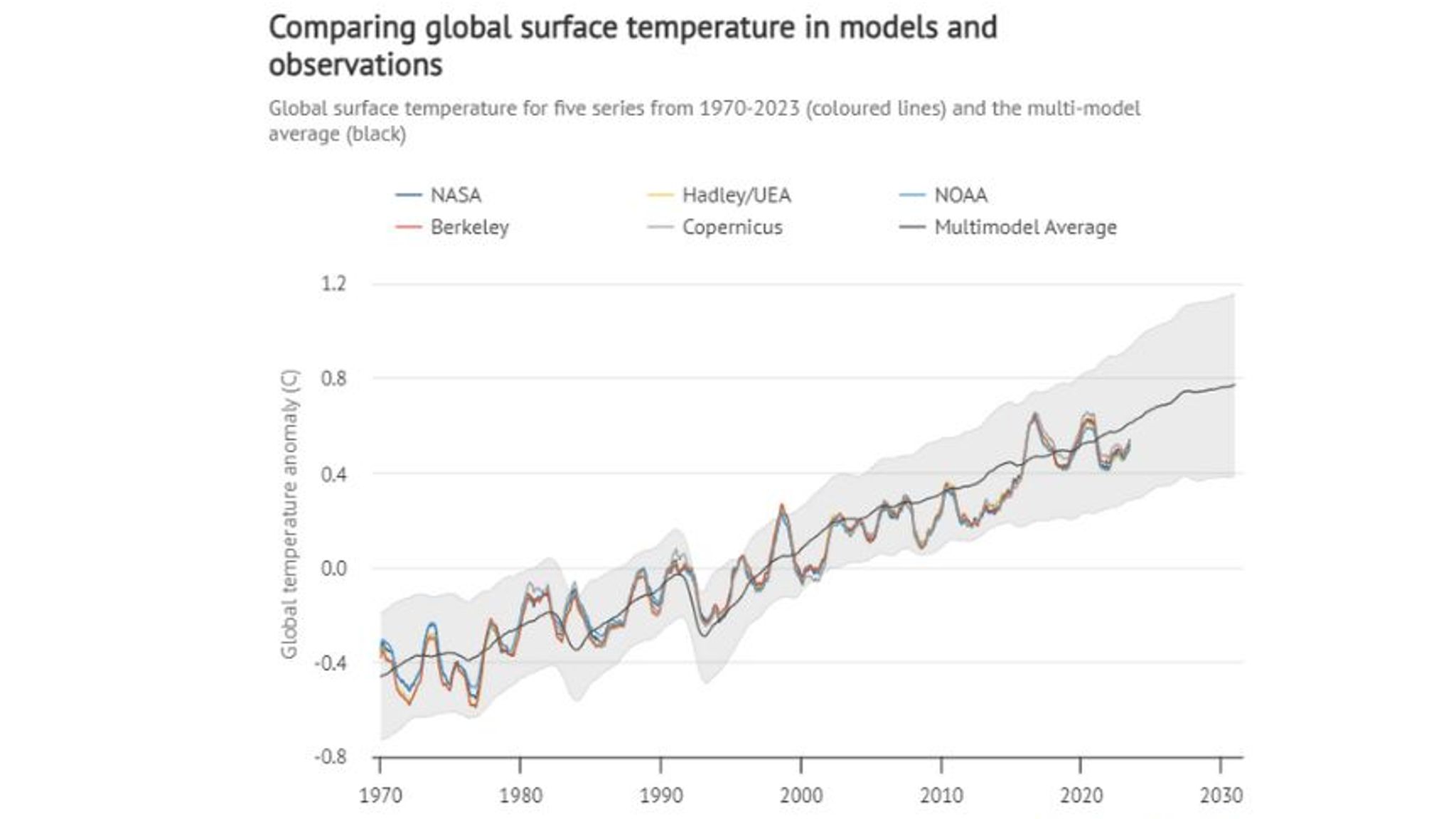 September's temperature data was 'unprecedented' - and researchers are ...