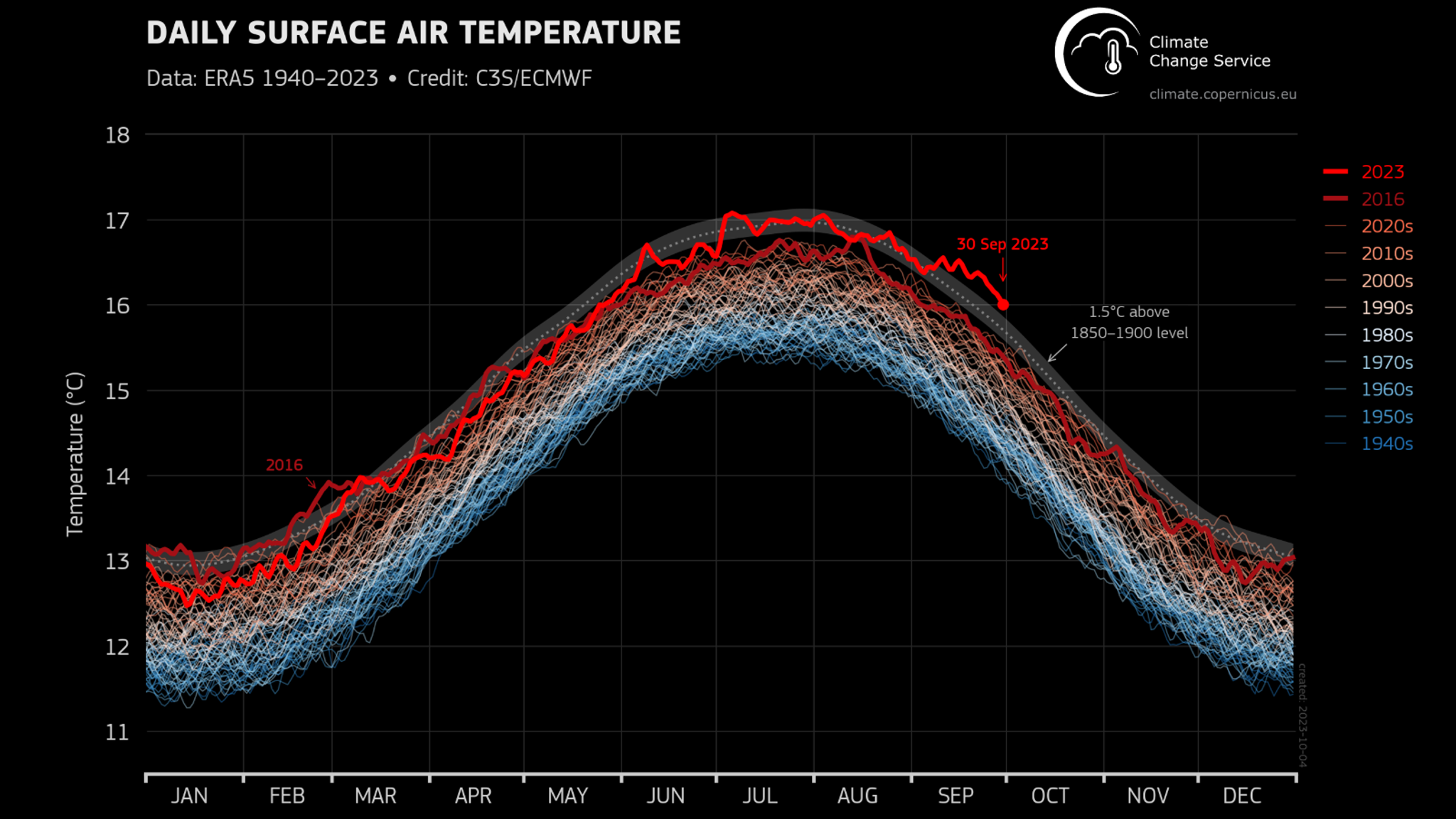 Septembers Temperature Data Was Unprecedented And Researchers Are Baffled At Why Extremes 5912