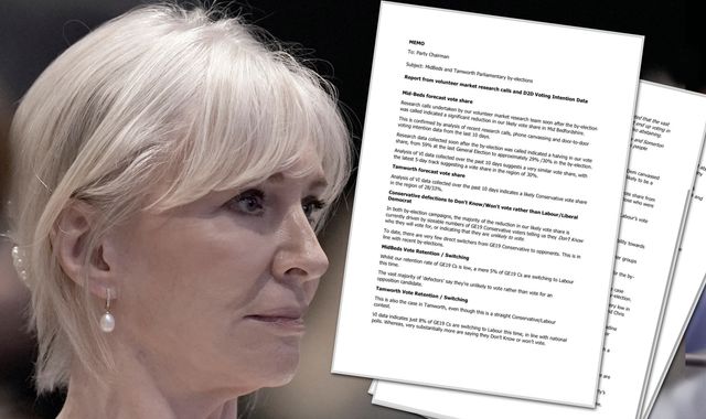 Leaked Tory memo predicts double by-election defeat - blaming 'enormous discontent' on... - Vimarsana News