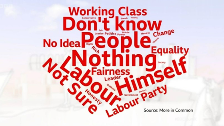 Wordcloud about Keir Starmer. Pic: BBC