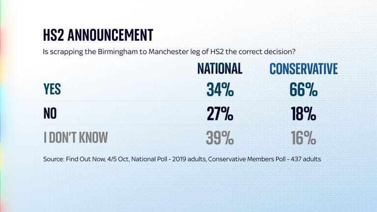 HS2 announcement