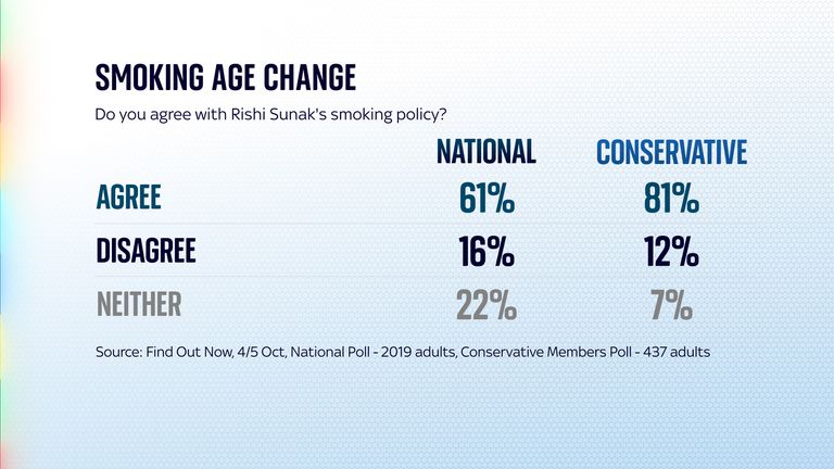 Smoking age change