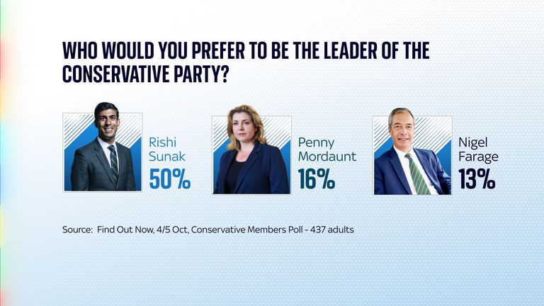 Who would you prefer to be the leader of the Conservative party?