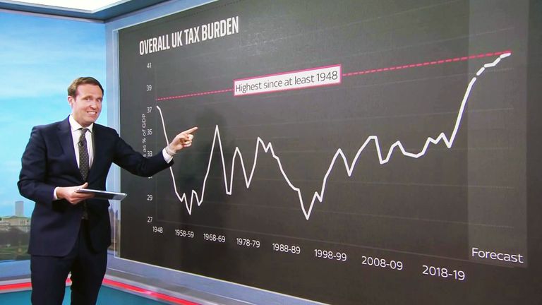 Sky News&#39; Ed Conway look ahead to the Autumn Statement