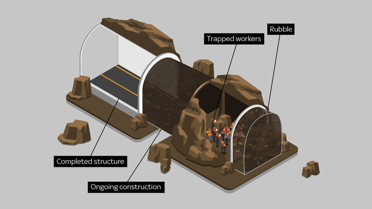 A graphic showing how the workers became trapped in the tunnel in India
