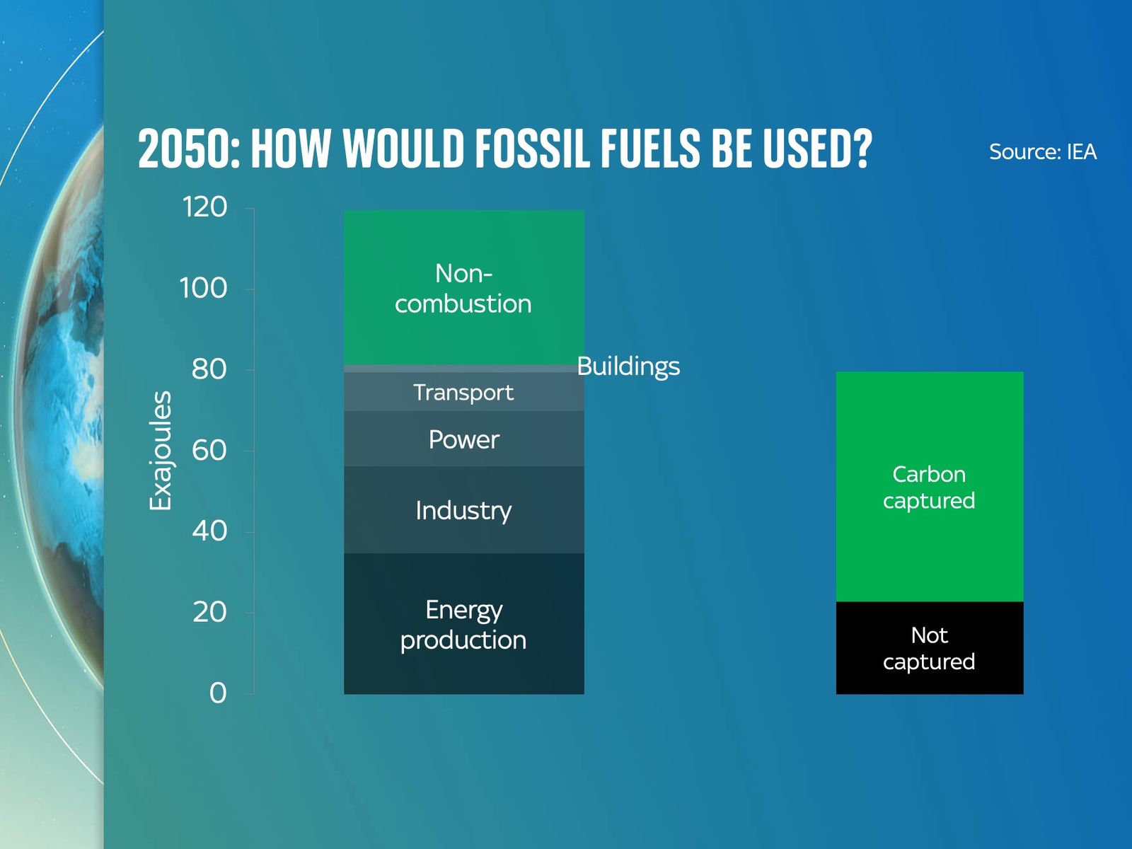 Lego, fossil fuels and the COP28 climate deal: What toy bricks tell us ...