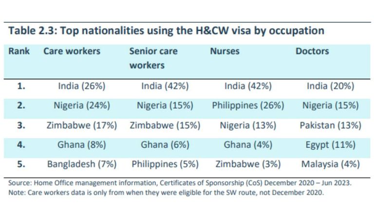 Ülkelere göre sağlık ve bakım çalışanı vizesine başvuran kişi sayısı.  Resim: MAC