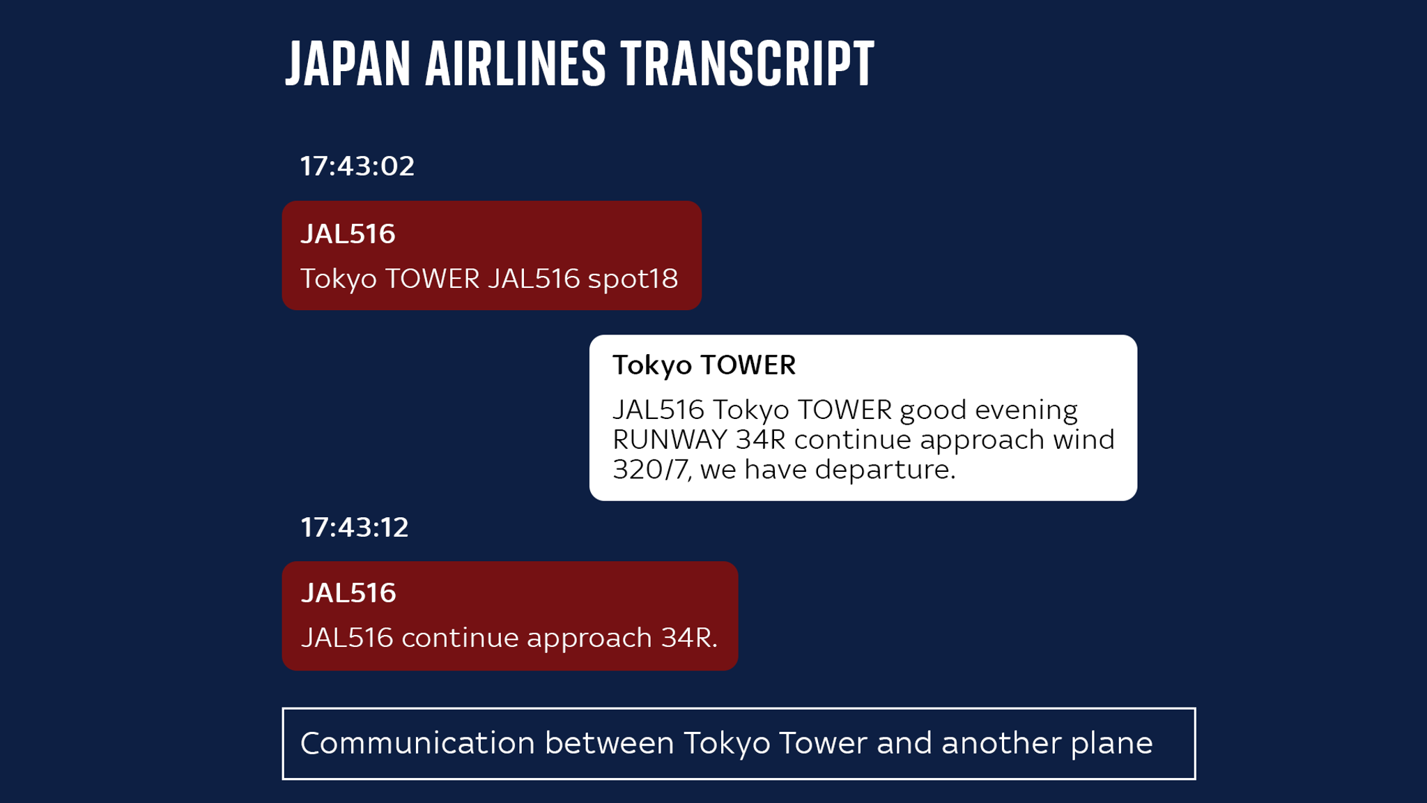 Japan plane crash Full transcript of air traffic control moments