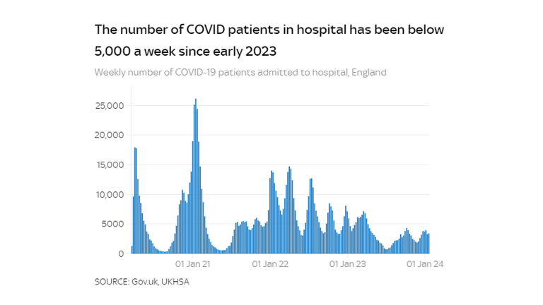 COVID patients in English hospitals