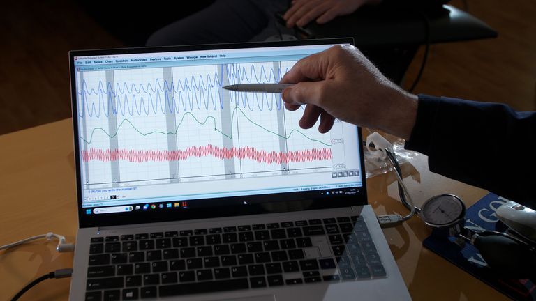 Polygraph results