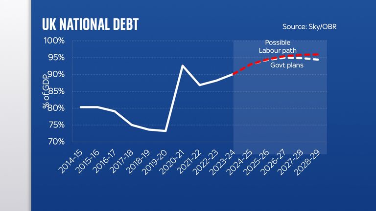 UK national debt slide 2