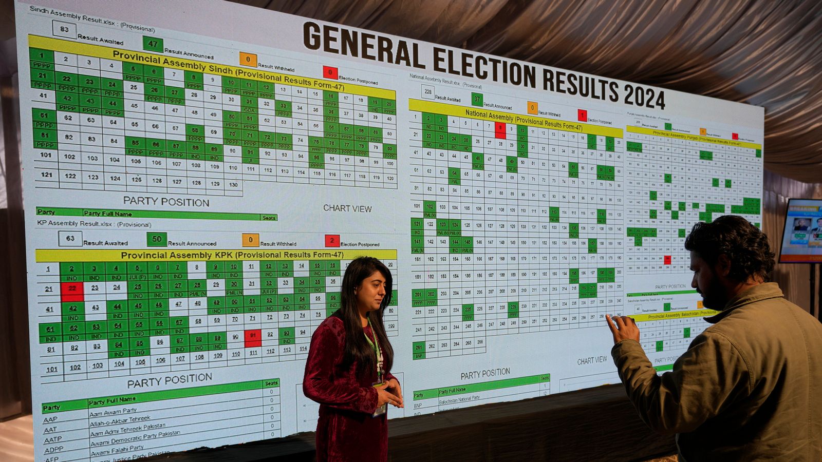 Pakistan Election Full Of Surprises As Results Come In Says Skys