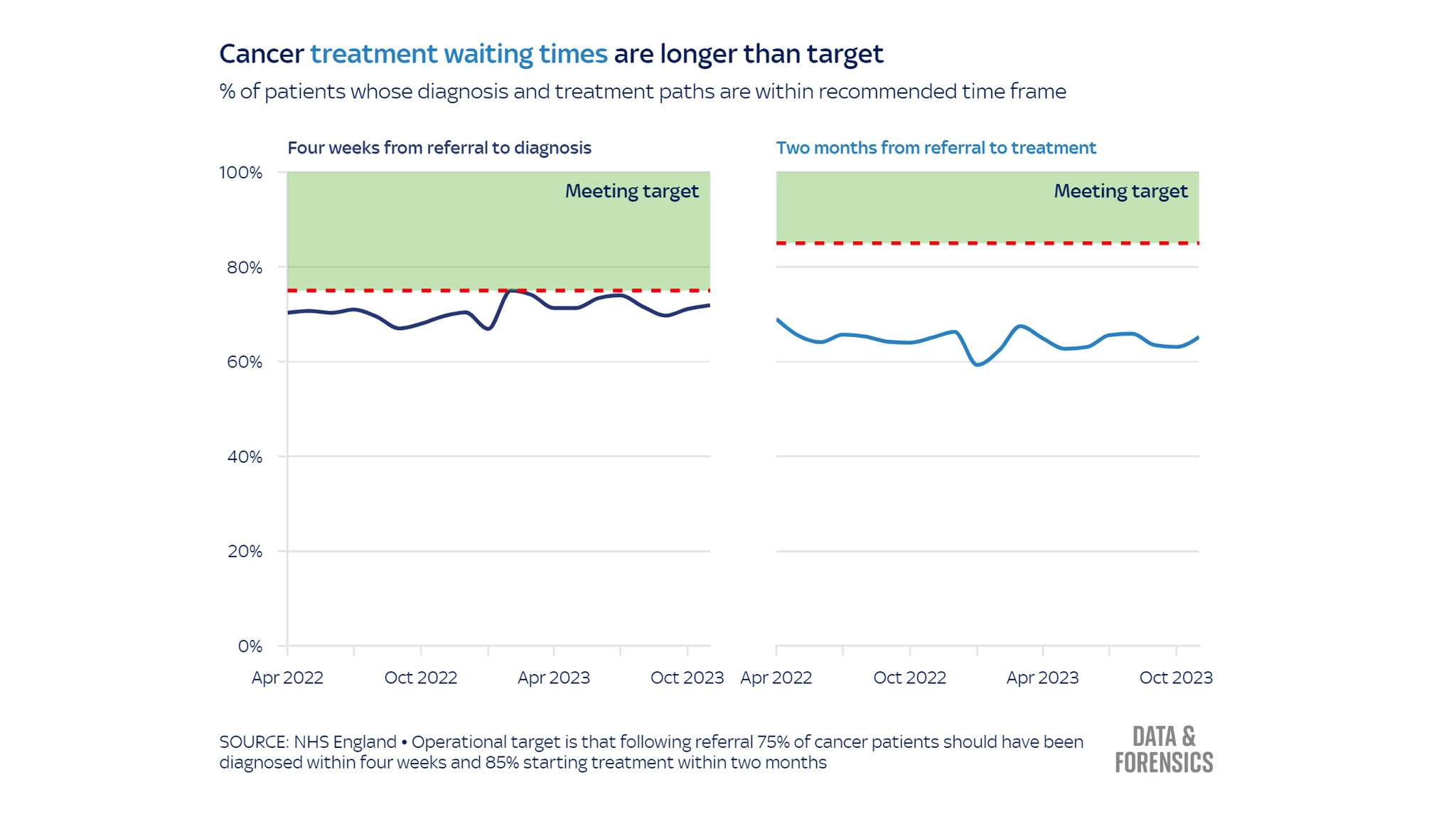 young-people-wait-four-times-longer-for-liver-transplants-bbc-news