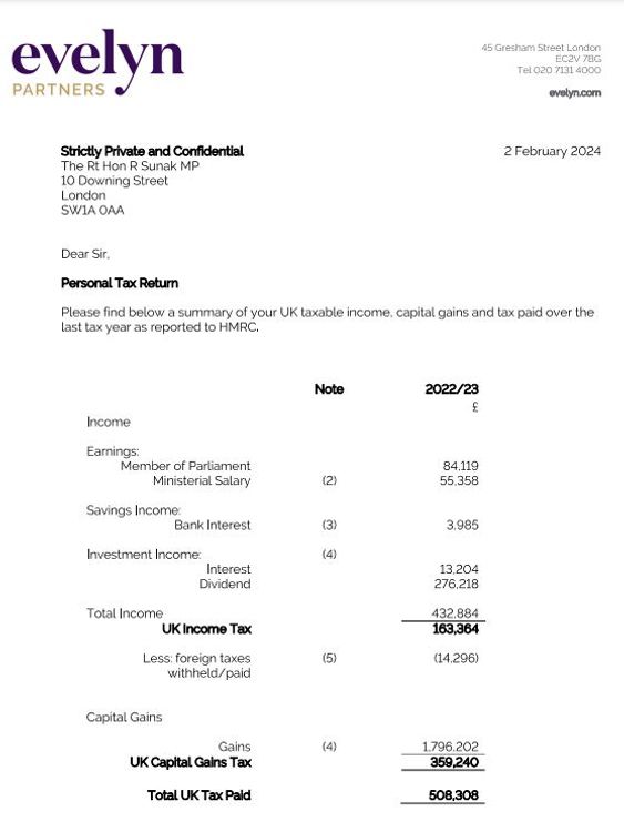 Ρίσι Σούνακ' Φορολογική δήλωση. Πηγή: στιγμιότυπο οθόνης εγγράφου της κυβέρνησης του Ηνωμένου Βασιλείου