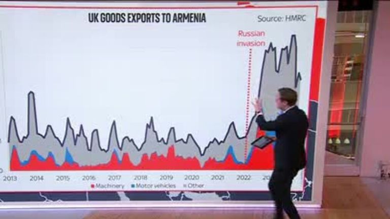 Russia sanctions explained