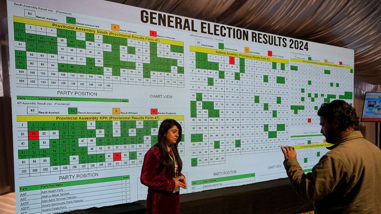 Television crew prepare in front of of a big screen showing results of country&#39;s parliamentary elections at Pakistan Election Commission headquarters, in Islamabad, Pakistan, Friday, Feb. 9, 2024. The results of Pakistan&#39;s elections were delayed a day after the vote that was marred by sporadic violence, a mobile phone service shutdown and the sidelining of former Prime Minister Imran Khan and his party. (AP Photo/Anjum Naveed)