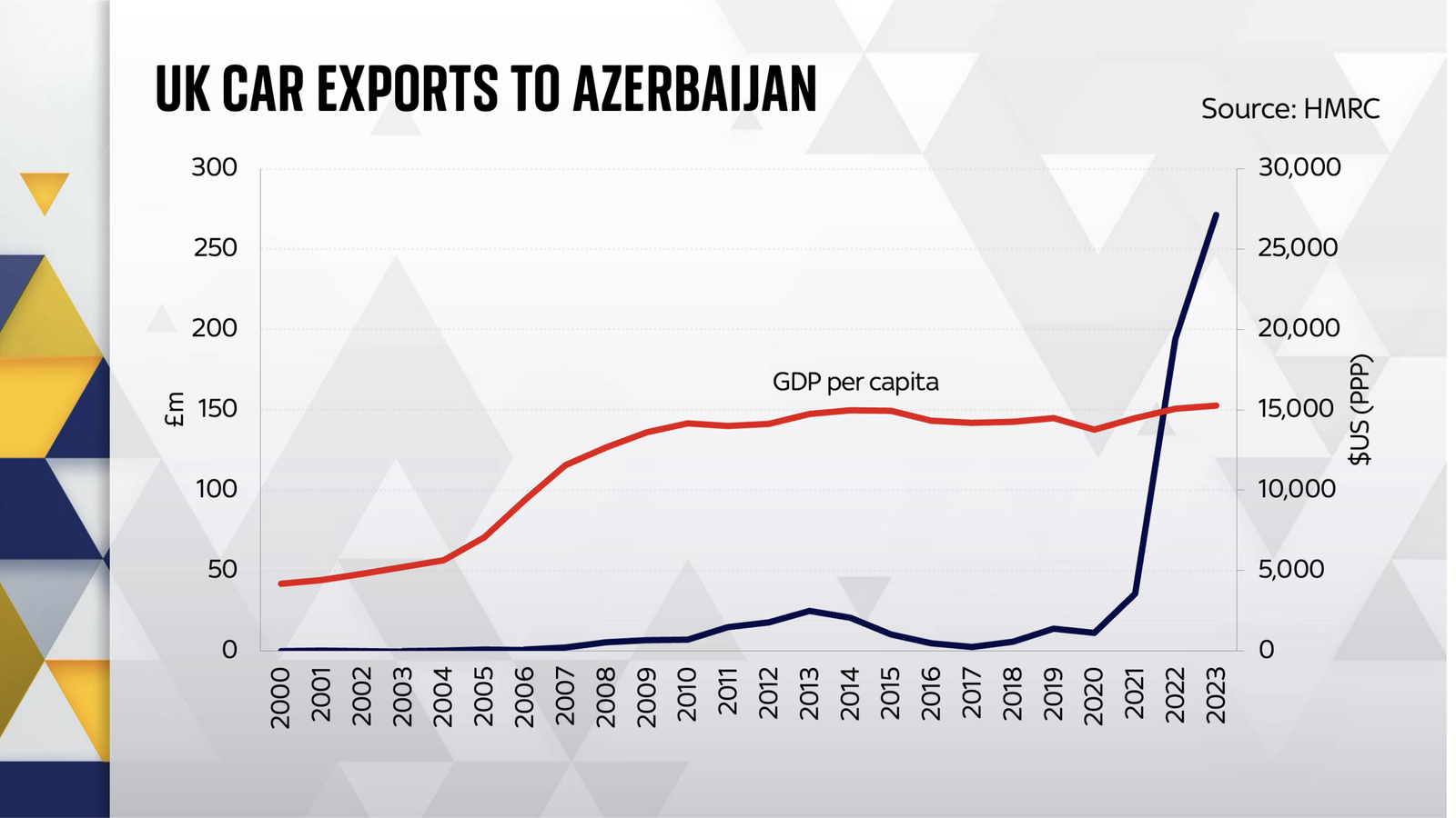 skynews-ed-conway-chart-russia-ukraine_6494435.png?20240318164024