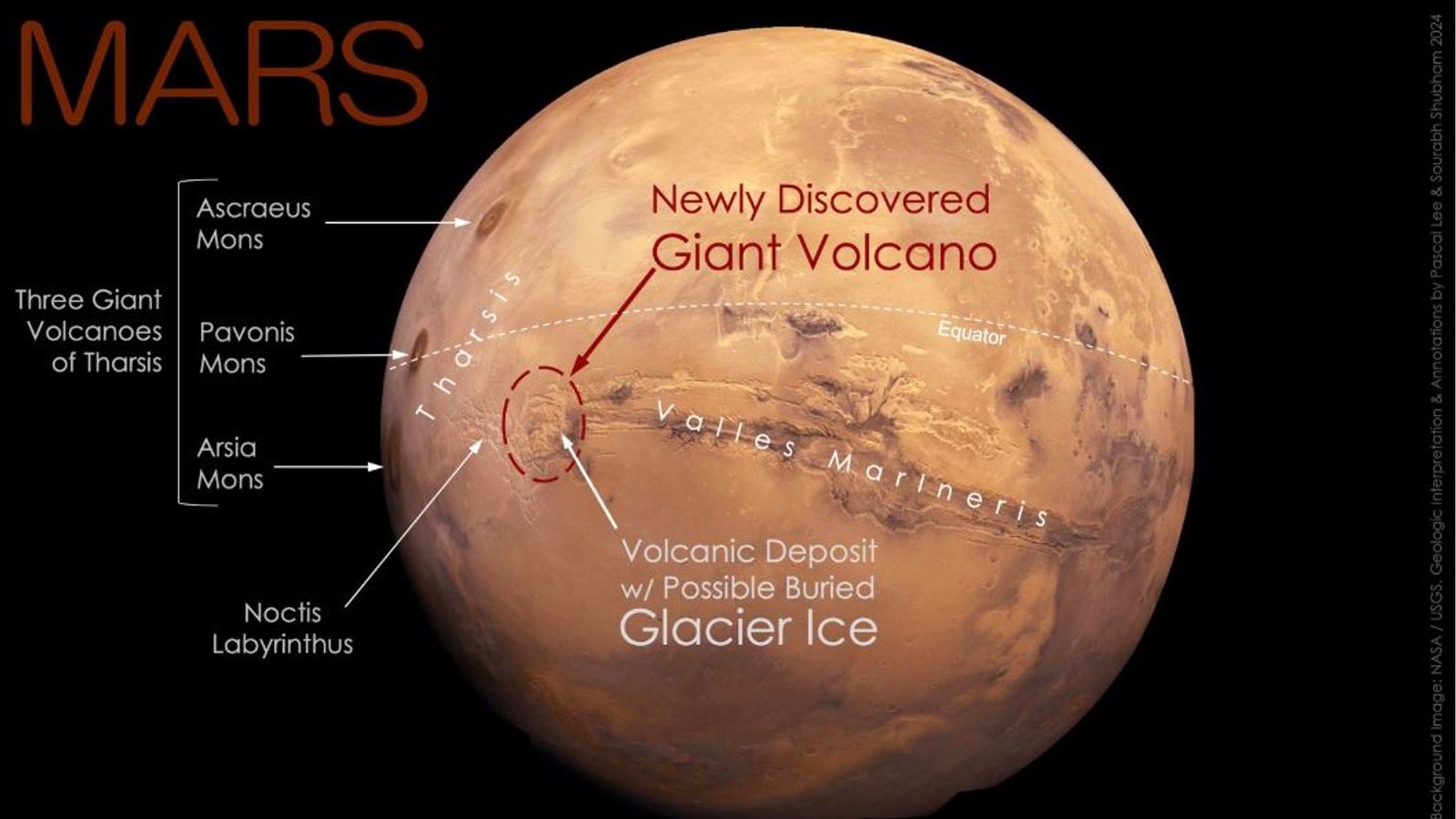 Discovering a Giant Volcano on Mars: A Step Towards Understanding Its Geologic Evolution and Searching for Life