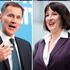 Rachel Reeves winning sizeable minority of former Tory backers, Voters Panel reveals