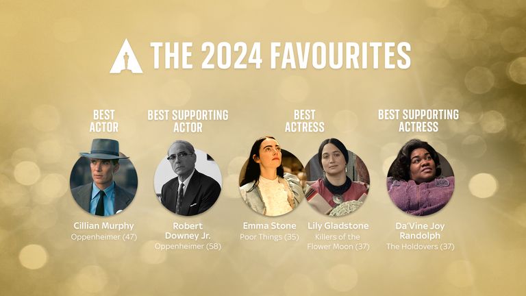 The 2024 Oscars favourites