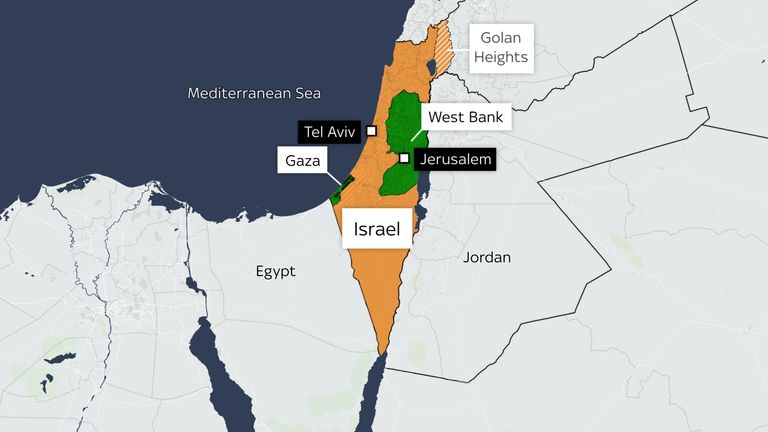 Palestine - Figure 2